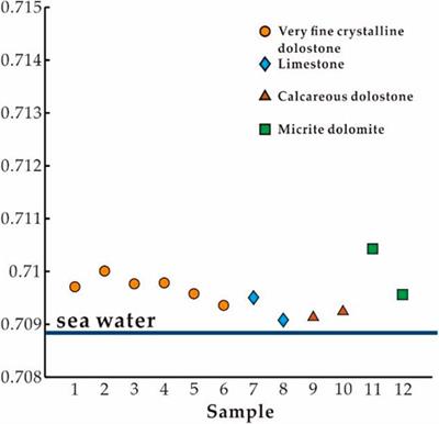 The effect of meteoric water on the very fine crystalline dolomite reservoir in the shallow burial zone: A case study of the Ma55 submember of Majiagou Formation in Ordos Basin